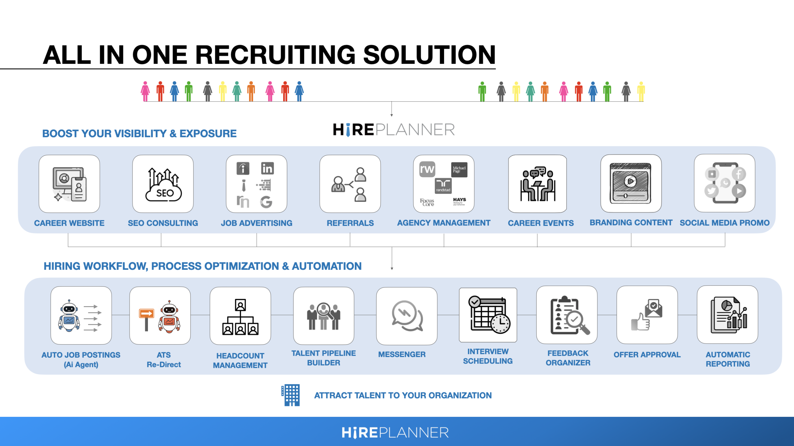 Japan’s All In One Recruiting Solution | How HirePlanner.com is becoming the Go-To Solution for Employer Branding and Hiring in Japan?