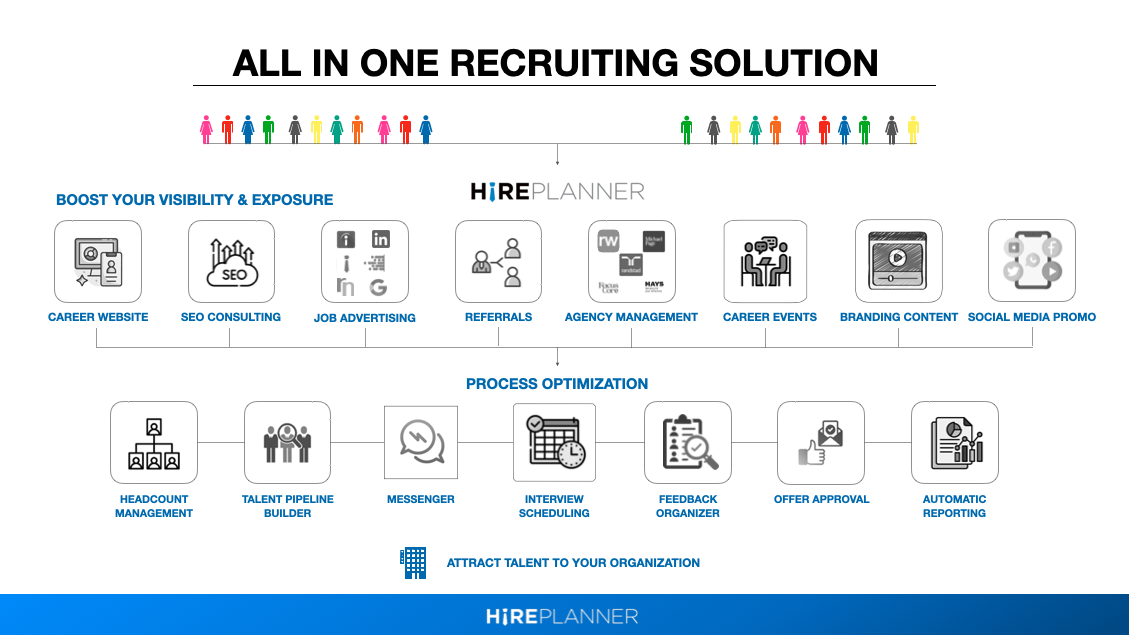 Japan’s All In One Recruiting Solution | How HirePlanner.com is becoming the Go-To Solution for Employer Branding and Hiring in Japan?